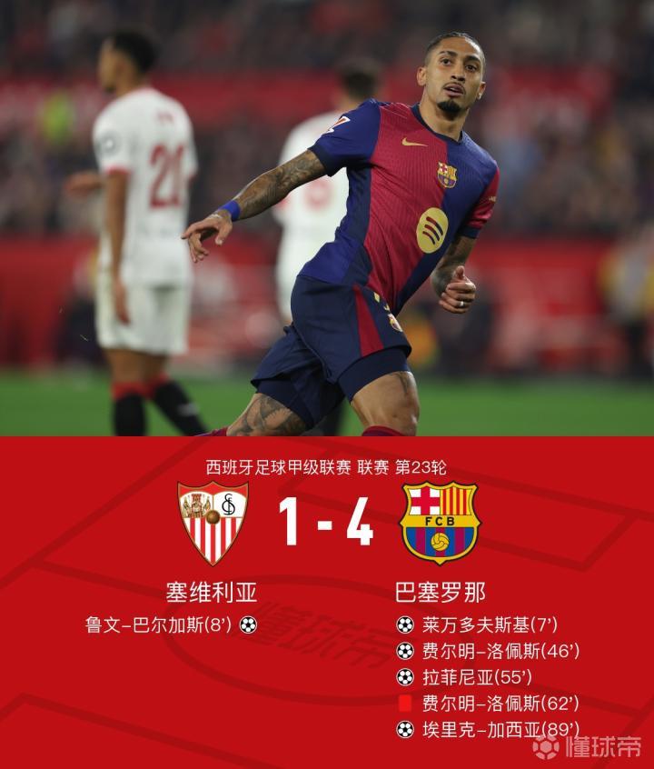 巴塞罗那客场逼平比利亚雷亚尔，难分上下