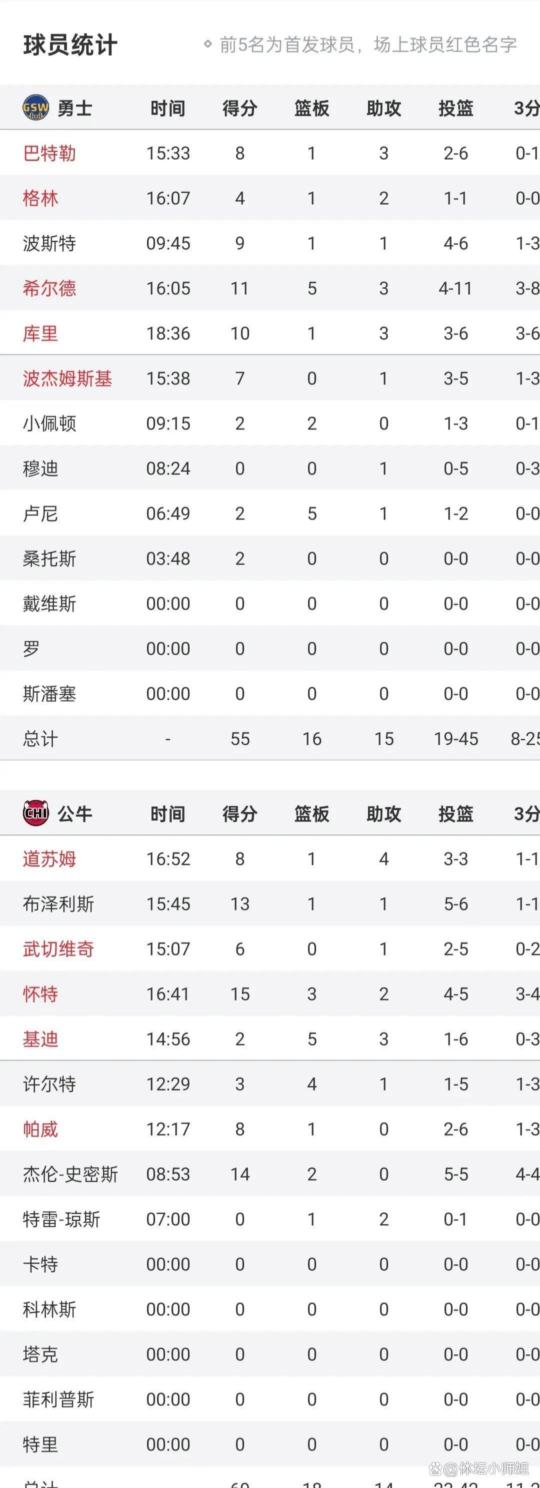 巴特勒在公牛比赛中反败为胜，领先优势明显引发热议！